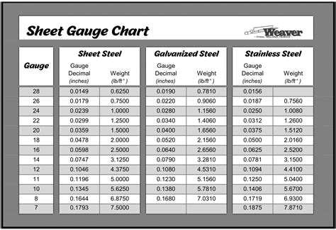 10 gauge sheet metal